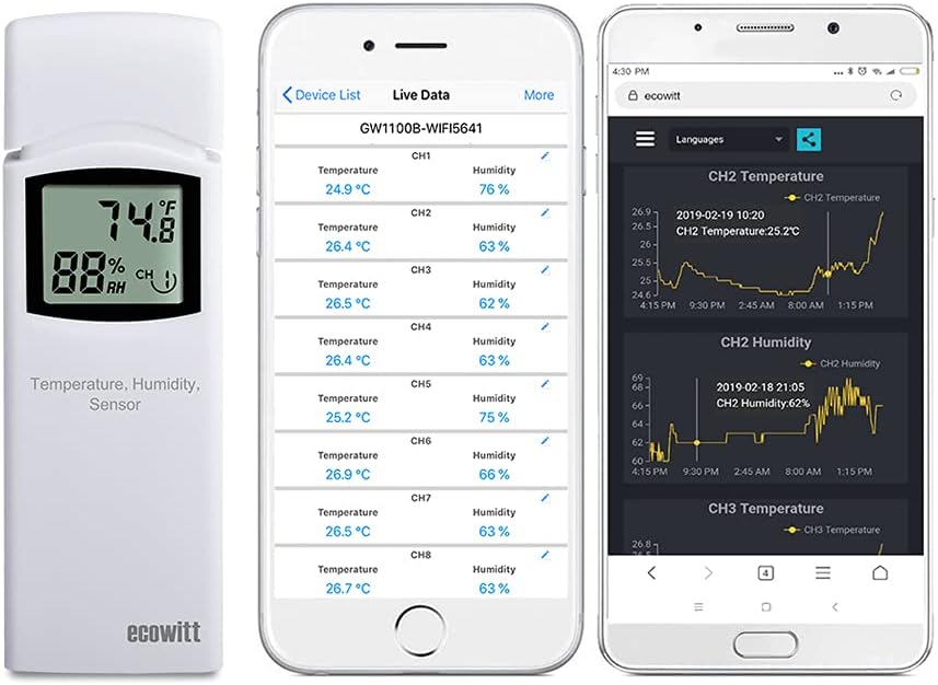 Wireless Digital Thermometer Hygrometer Monitor - Indoor Outdoor Temperature Humidity Meter, WH31(WN31) LCD Multi Channel Sensor (1 PC) for Home Office