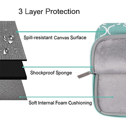 MOSISO Laptop Borsa a Tracolla Compatibile con