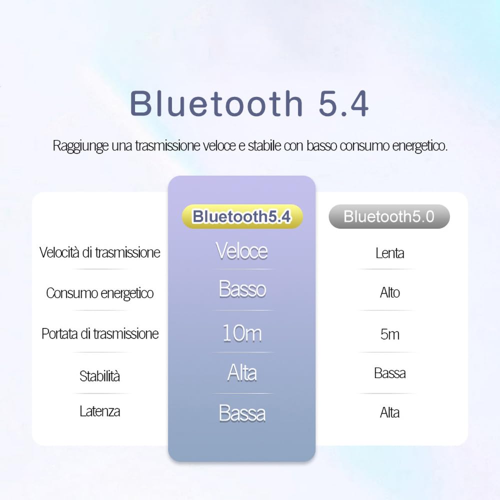 SLuB Cuffie wireless a conduzione aerea | Bluetooth 5.4 | Chiamate nitide | Mono/stereo | Accoppiamento automatico | Custodia ad alta capacità | Ideali per sport, pendolarismo, gaming(beige)