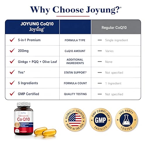Joyung CoQ10 200mg Supplement with Ginkgo Biloba 100mg - coenzyme Q10, Supports Heart Health, Brain Function, Cellular Energy Production & Healthy Aging* - Third-Party Certified 60 Capsules — view 3
