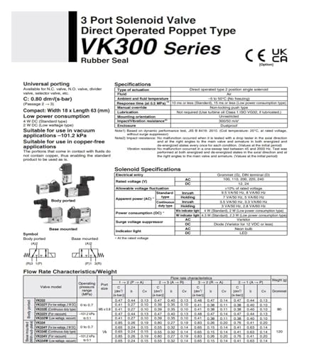 Électrovanne VK332-5GS-M5 avec commande manuelle pour alignement précis - 4