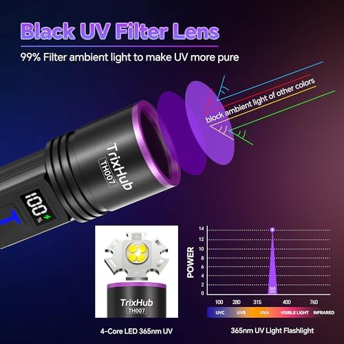 365nm Black Light Flashlight, UV Flashlight Rechargeable with LCD Display, Powerful Ultraviolet Lights for Pet Urine Detection, Resin Curing, Rockhounding, Scorpion, Uranium Glass, A/CLeak
