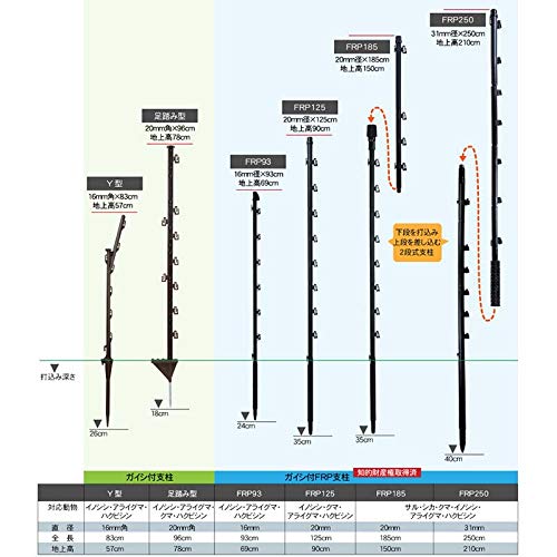 Amazon | [20本入] タイガー ガイシ付FRP支柱 FRP185 (TBS-PF20185