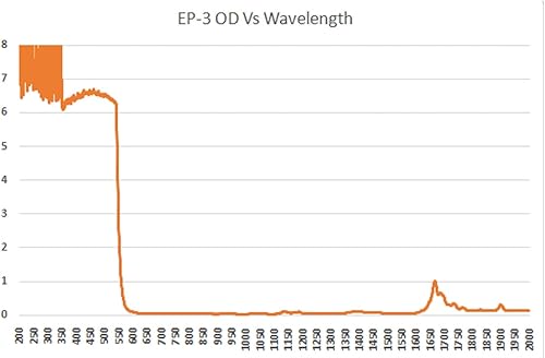 Miniatura 4 de MCWlaser CE de las gafas protectoras de las gafas de seguridad del laser 190-540nm para el tipo ULTRAVIOLETA EP-3 de la absorción del laser de la