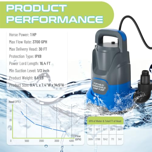 Image of Sump Pump 1HP Submersible Water Pump 3700GPH Electric Portable Transfer Water Pump for Pool Draining Basement, Blue