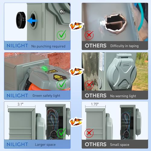 Image of Nilight 50AMP Generator Power Inlet Box Pre-drilled ETL Listed NEMA SS2-50P