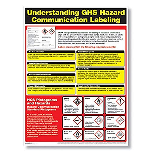 ComplyRight GHS Hazard Communication Training Poster | 18” x 24” | OSHA & Safety
