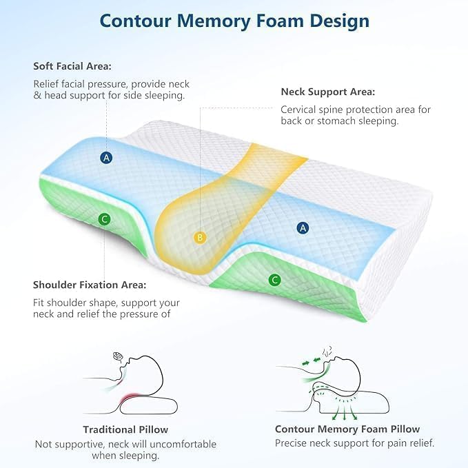 MASHUR FAB Cervical Contour Memory Foam Pillow for Sleeping,Orthopedic Pillow for Neck Pain, Support for Back,Stomach,Side Sleepers, with Breathable Zip Cover 1