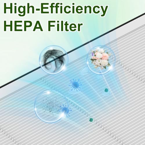 Image of Europa Air Filter Replacement Compatible with Afloia Europa Air Purifiers, 3-in-1 True H13 Replacement Filter
