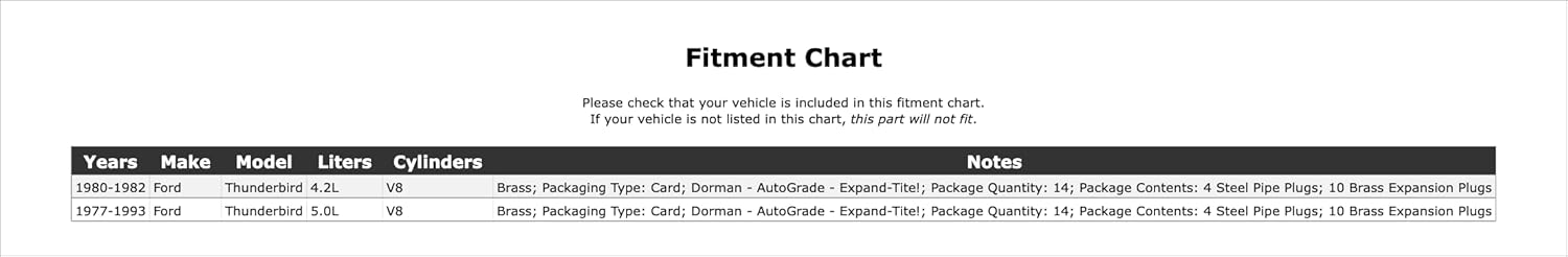 Engine Expansion Plug Kit Compatible With Ford Thunderbird 1993 1992 1991 1990 1989 1988 1987 1986 1985 1984 1983 1982 1981 1980 1979 1978 1977 P-3862586