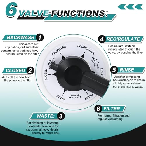 Image of 272422 Valve Top Assembly Compatible with Pentair 2-inch Hi-Flow Valves Replace 261049 261142 261050, Switcher Seal and Compression Spring Included