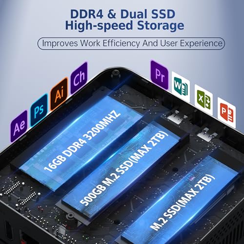 Image of Mini PC,Twin Lake N150(Turbo 3.6Hz) 16GB DDR4 500GB M.2 SSD Dual LAN, Desktop Mini Computer 4K Dual HDMI Display, Wifi5, BT5.0, Built-in 45W Power Supply