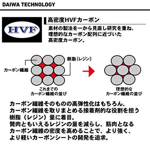 ダイワ(Daiwa) 鯉竿 天弓 鯉 15尺 釣り竿 3枚目