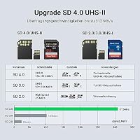 UGREEN SD Kartenleser Micro SD USB C Card Reader (SD 4.0) – Ansicht 2