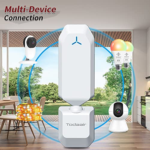 TODAAIR WiFi Extender|Covers Up to 3500 Sq.ft and 65 Device|2.4GHz 300Mbps|Web Panel Management|Home Wireless Repeater|Home, Office, Apartment