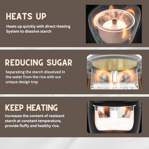 BANU-Low-Carb-Rice-Cooker-4-Cupswhite-rice-2-cupsLow-carb-rice-7-Preset-Functions-20-Hr-Timer-Led-Touch-Auto-Keep-Warm-Healthy-Cooking-for-Keto-and-Low-Glycemic-Diets-White-8-Cup-Cooked-4-Cup-UNCOOKED