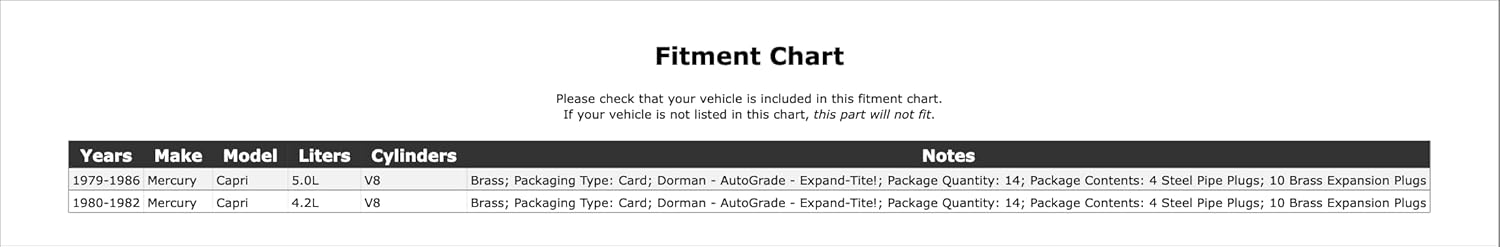 Engine Expansion Plug Kit Compatible With Mercury Capri 1986 1985 1984 1983 1982 1981 1980 1979 P-3862592