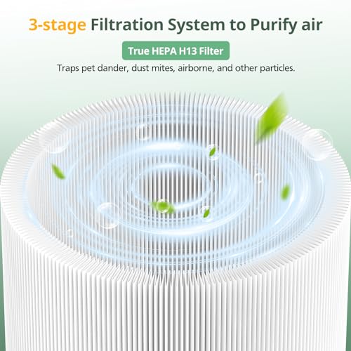 411i & 411a Max Replacement Filter Compatible with Blue Pure 411i & 411a Max Air Purifiers, Ture HEPA & Activated Carbon Filter, Blue Pu-re 411i Max Filter