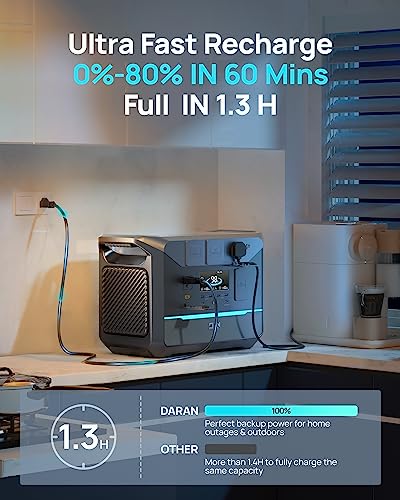 Portable Power Station 1800W (Surge 3000W), 1382.4Wh LiFePO4 Battery Generator, Fast Charging Solar Generator for Camping & RVs, Off-Grid Power Outage, Home Emergency Backup - Image 3