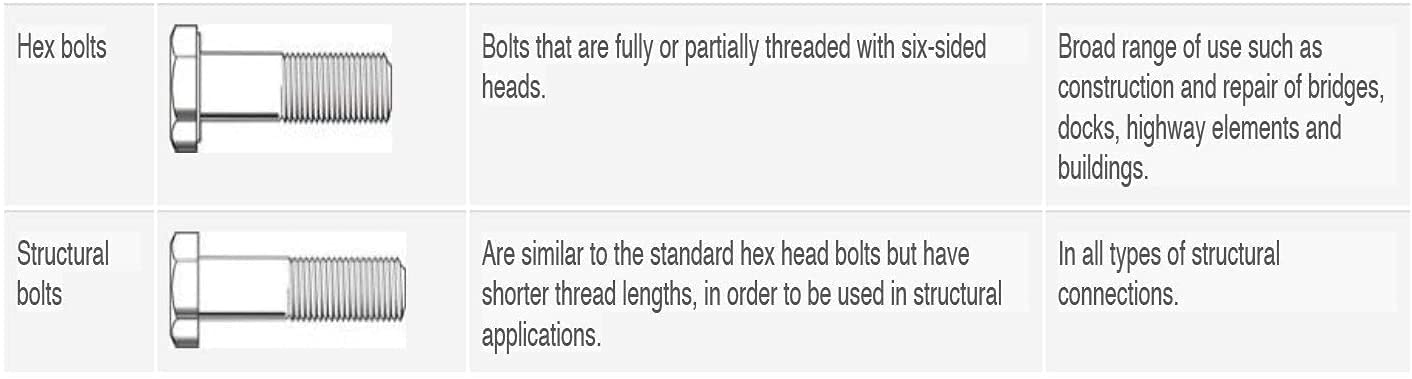 M12 x 75 Coach Bolts Carriage Bolts Cup Square Bolts BZP 4.8 Complete with Full Nuts & Form A Washers DIN 603 Pack of 4
