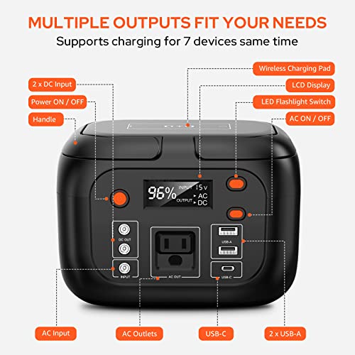 Portable Power Station 97Wh Backup Lithium Battery, Solar Generator Power Bank Station Fasting Charging 150W with Wireless Charging LED Flashlight Power Supply for Home Camping RV Emergency