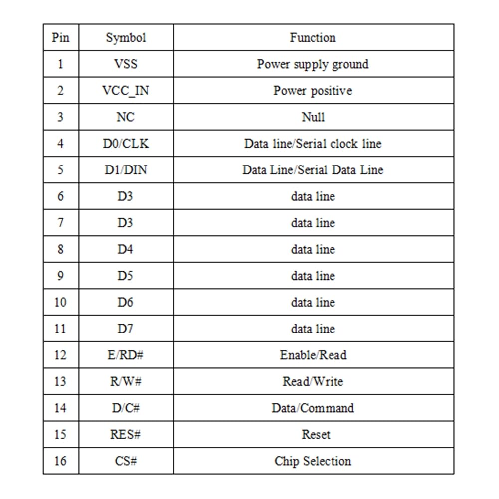 Bloepum 3.12 Inch OLED Display 256x64 SSD1322 Driver Graphic LCD Module Parallel/SPI Soldering Pin for /C51 White