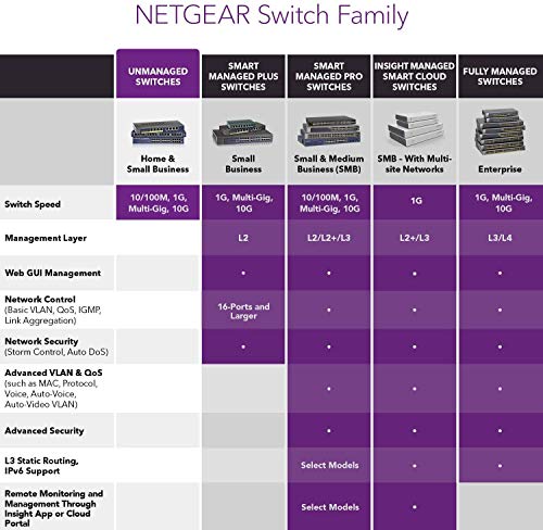 NETGEAR-Switch-PoE-de-24-Puertos-GS324PP-Switch-Ethernet-Unmanaged-con-24-x-PoE-a-380-W-montaje-sobremesapared
