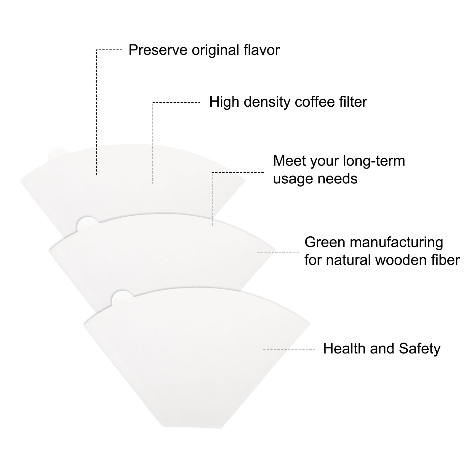 Koffiefilters: de juiste maat vinden - zo werkt het - Coffee Labs Koffiefilters: de juiste maat vinden - zo werkt het - Coffee Labs