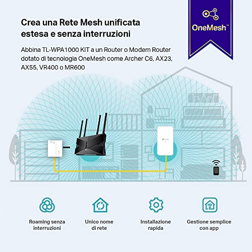 TL-WPA1000 Kit Powerline, AV1000 Mbps su Powerline, AC1200 su WiFi Dual Band, 1 Porta Gigabit, Plug & Play, Homeplug AV2, Tecnologia OneMesh, Estendi Rete Tramite Impianto Elettrico - Powerline - Immagine 5