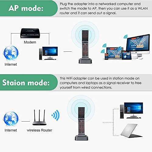Usb Wifi Adapter 1900Mbps,Wavlink Dual Band Usb 3.0 Wifi Dongle/2.4 + 5Ghz Wireless Network Adapter/Card For Pc/Desktop/Tablet/Laptop, 802.11Ac Wifi Support Windows 11/Xp/Vista/7/8/8.1/10 And Mac Os #TOP5