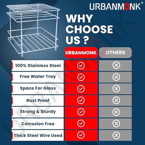 Image of URBANMONK Flate Surface Matka Stand for Water Pot with Pipe Fitted Drain Water Try | Steel Matka Stand for Kitchen | Water Pot Stand for Kitchen | 8 X 8 X 7.5 Inch, (Pot & Glass NOT include)