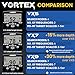 Garrett Vortex VX7 - Made in The USA - Metal Detector for Adults Professional - MD-MF Technology - Waterproof to 16 ft, 8.5” x 11” Searchcoil, Weighs 2.9 Pounds, Upgradable for Enhanced Performance
