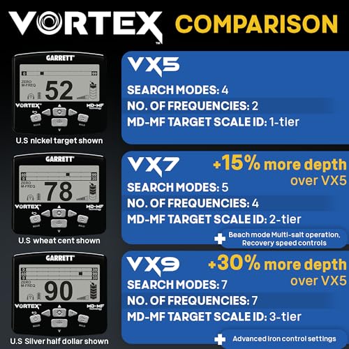 Image of Garrett Metal Detectors Vortex VX5 Bundle, Waterproof to 16 ft