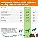 Zesty Paws Mobility Bites Joint Supplement for Dogs - Soft Chews with Glucosamine for Dogs, Chondroitin, & MSM + Vitamins C and E - Hemp - Chicken - 90ct