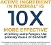 Nizoral A-D Anti-Dandruff Shampoo, 7 Fl. Oz