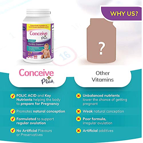 Conceive Plus Ovulation Bundle, Womens Fertility Supplement Prenatal Vitamins and Ovulation PCOS Support Capsules