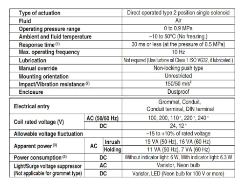 Électrovanne à 3 voies à action directe VT317 commutation rapide type clapet robuste - 4
