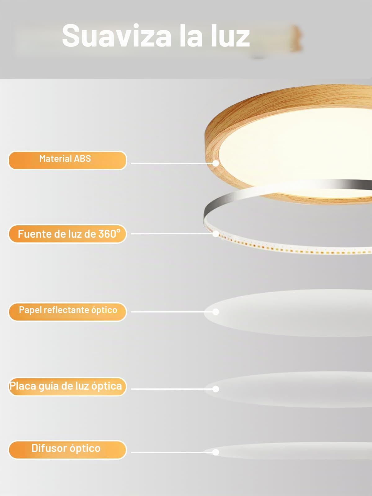 Lampara techo Look Madera, Ø30CM Moderna Ronda Lampara techo dormitorio, 24W 3000K Blanco Cálido Plafon LED Luces Dormitorio, Luces Salón, Habitación Bebé, Pasillo, Cocina, Sótano, Oficina