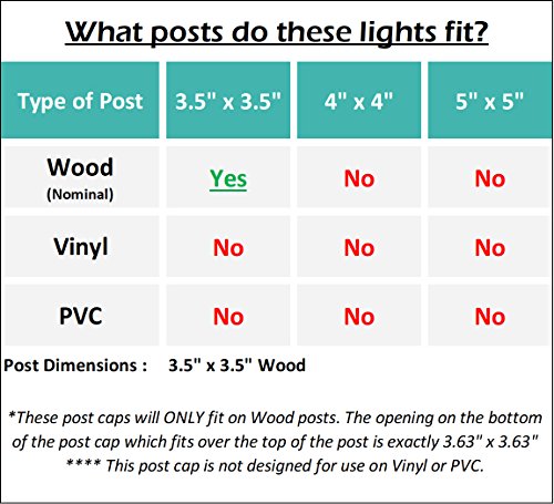 GreenLighting 12 Pack Gala Solar LED Post Lights Post Cap Slim Light for 4x4 Nominal Wood Posts and 4 x 4 PVC or Vinyl Posts (Copper) - Thumbnail 6