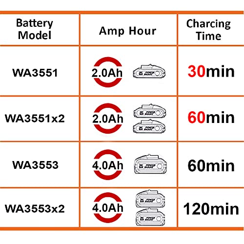 WORX WA3883 Cargador Doble rápido Worx-WA3883 Fast Double Charger 20V, Black/White - Image 4