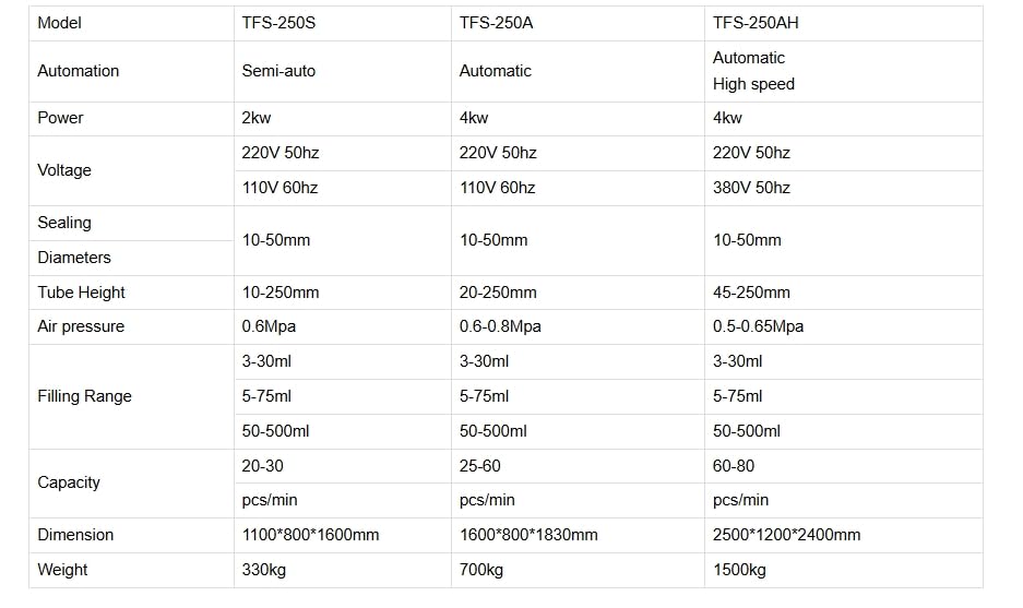Semi Automatic Ultrasonic Cosmetic Cream Toothpaste Ointment Aluminum Plastic Soft Tube Hose Filling Sealing Machine Tube Sealer — view 4