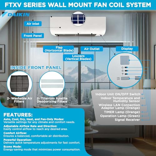 Daikin 18,000 BTU  21SEER2 2-Zone Mini Split, Air Conditioner Heat Pump R - Additional View