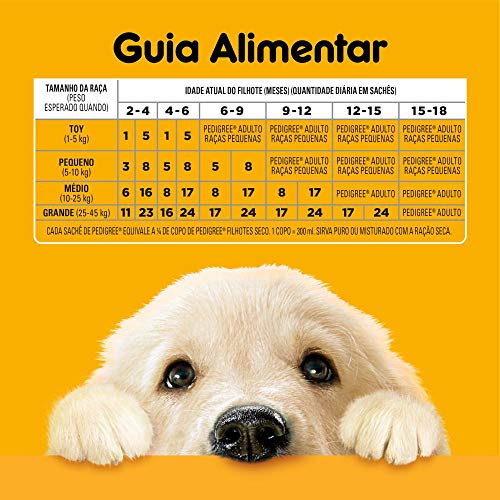 Kit Ração Úmida Pedigree Sachê Carne ao Molho para Cães Filhotes 36x100g