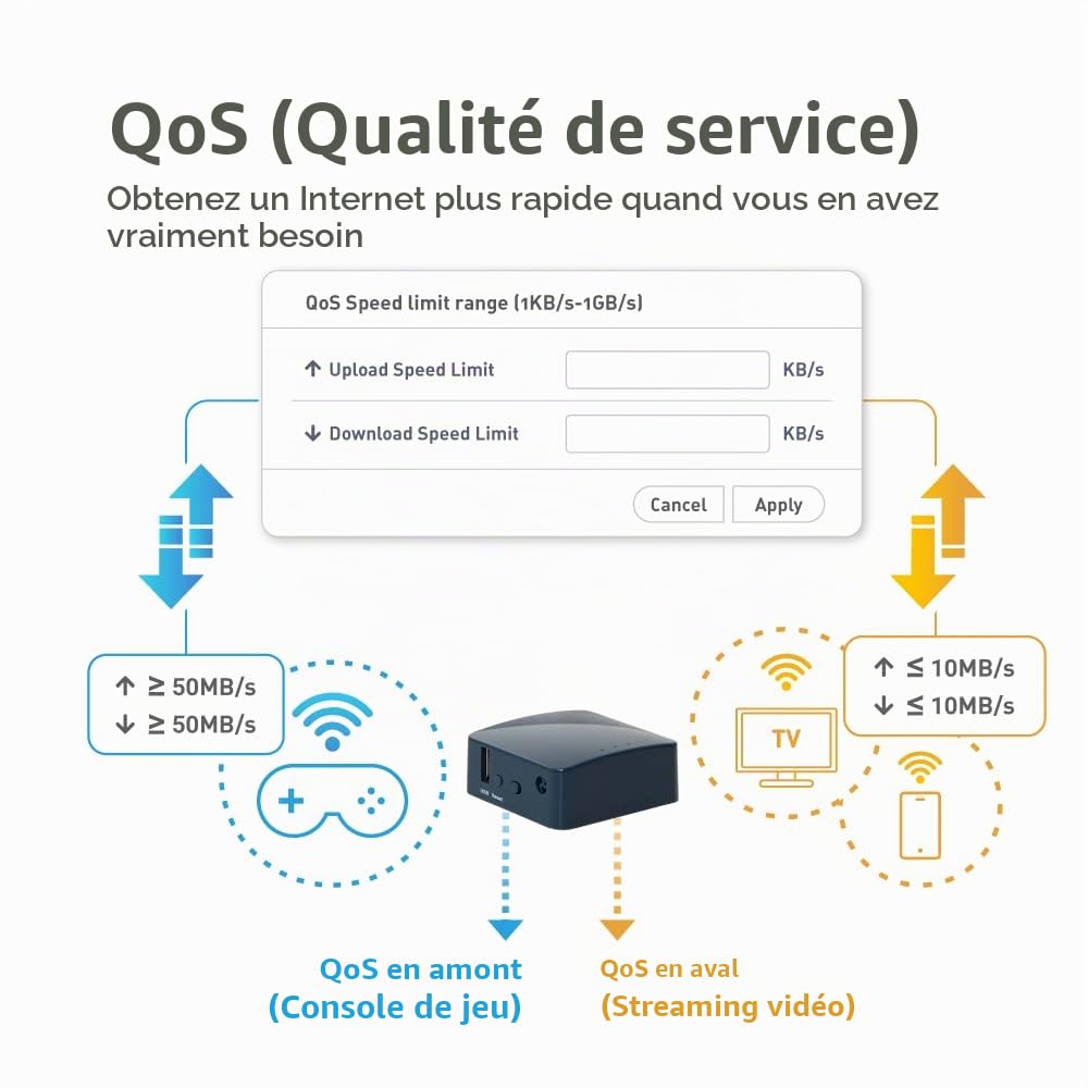 GL.iNet GL-AR300M16 Mini routeur Wi-FI de Voyage, OpenWrt, Ethernet, USB2.0 | OpenWrt pré-installé, client et serveur OpenVPN et WireGuard prêts, 128 Mo de RAM, 16 Mo de Flash NOR, 2 ports Ethernet