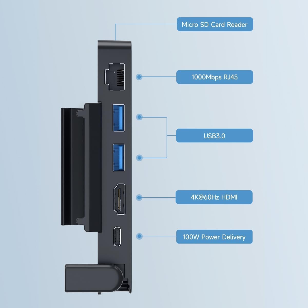 Hagibis Steam Deck Docking Station, 6 in 1 USB-C Dock Stand for SteamDeck OLED with 100W Power Delivery, 4K@60Hz HDMI, 1000Mbps RJ45,2 USB 3.0, Micro SD Card Reader, Portable USB Hub Kickstand