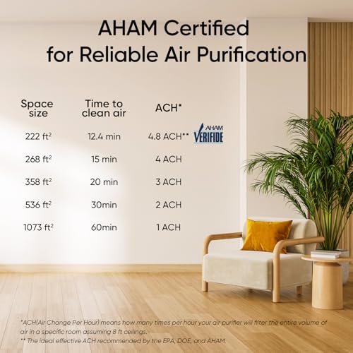 LEVOIT Air Purifier Vital 100S-P の商品画像 7