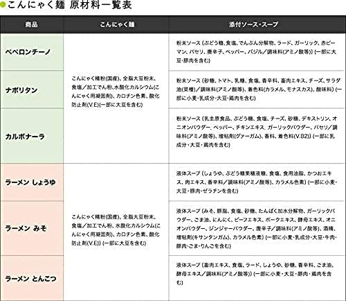 こんにゃく麺6種類12食お試しセット (B)【ラーメン風こんにゃく3種類・パスタ風こんにゃく3種類】ダイエット食品 蒟蒻麺 こんにゃくラーメン こんにゃくパスタ
