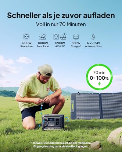 BLUETTI Elite 100 V2 (2025 Neu) Tragbare Power Station, 1024Wh LFP Batterie Backup mit 2 1800W AC Ausgängen (3600W Surge), 35% Kompakter, Solar Generator für Camping, Stromausfälle und Off-grid – Bild 6