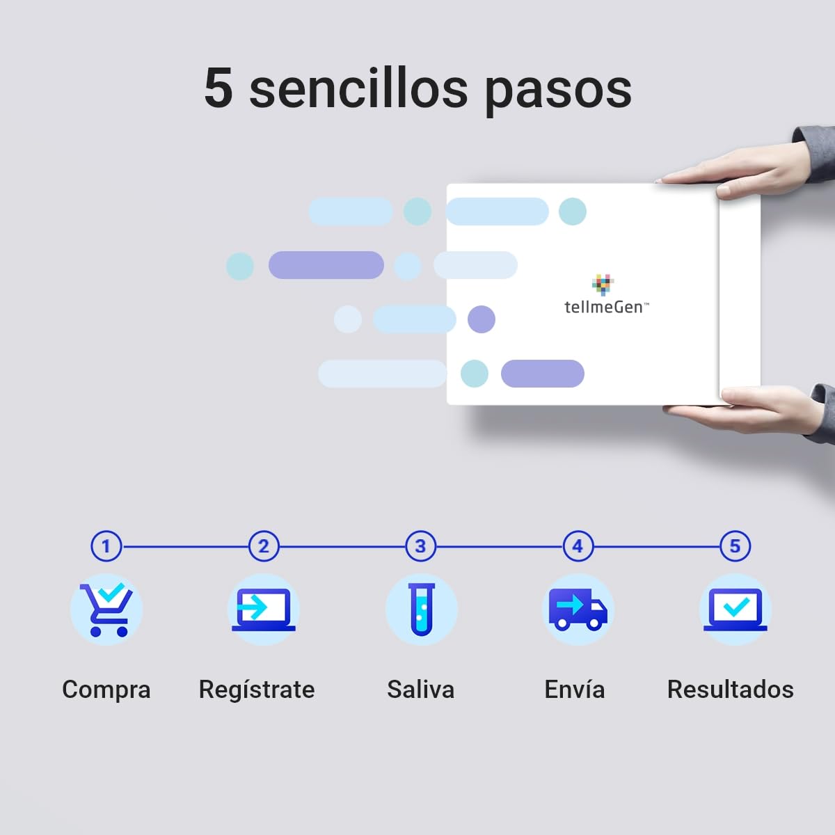 tellmeGen análisis genético Advanced (Salud + Rasgos + Wellness + Orígenes) Más de 400 reportes Actualizados