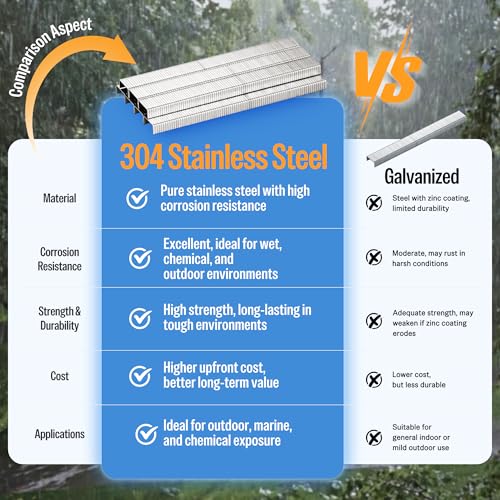 meite 20 Gauge 304 Stainless Steel Upholstery Staples, 1/2-Inch Crown with 1/4-Inch Leg Length, Heavy Duty Staples for Construction, Furniture, Crafts & DIY Projects (1 Box)